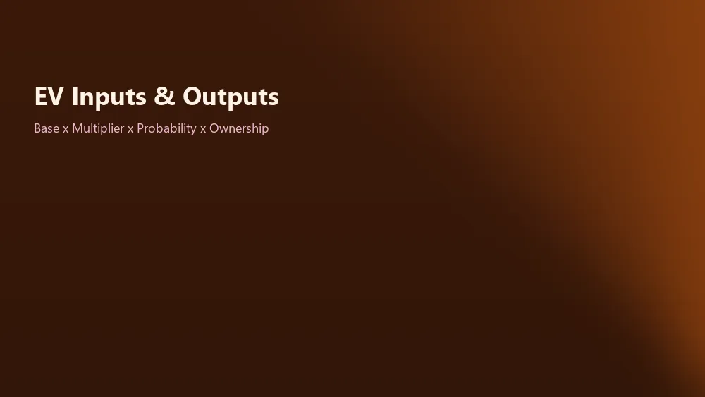 Captain and vice-captain multiplier math inputs and ownership band outputs