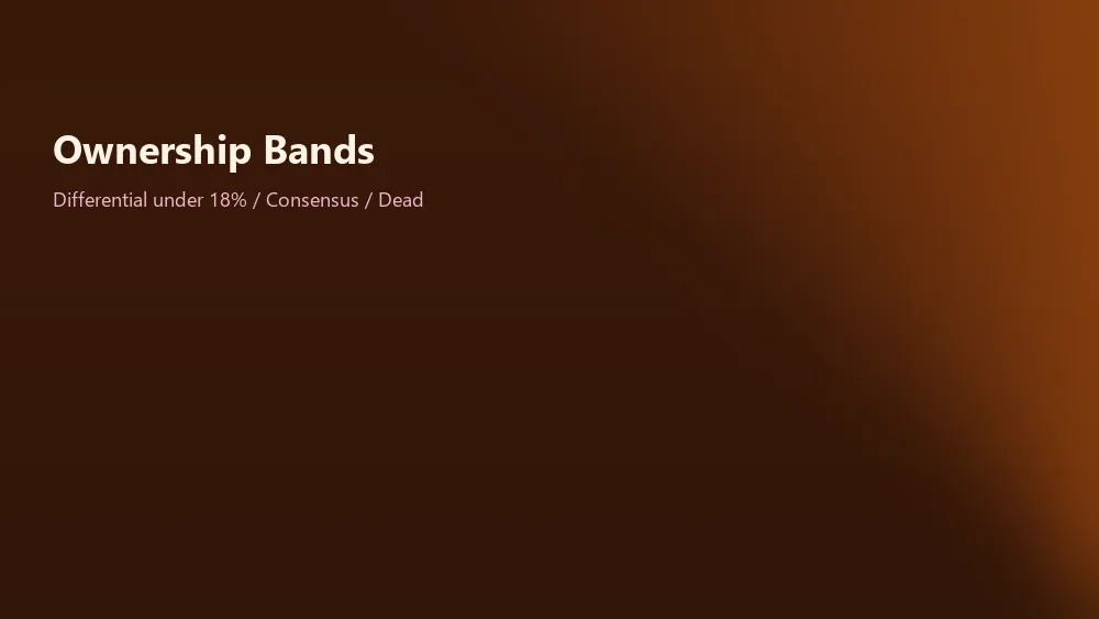 Captain ownership bands differential consensus and dead